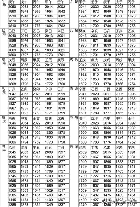 59年生肖|12生肖對照表最完整版本！告訴你生肖紀年：出生年份。